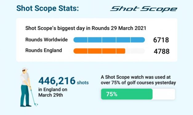 Shot Scope GPS Smart Watches Record Day